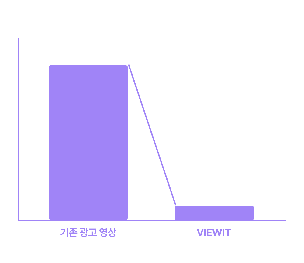 그래프 자리